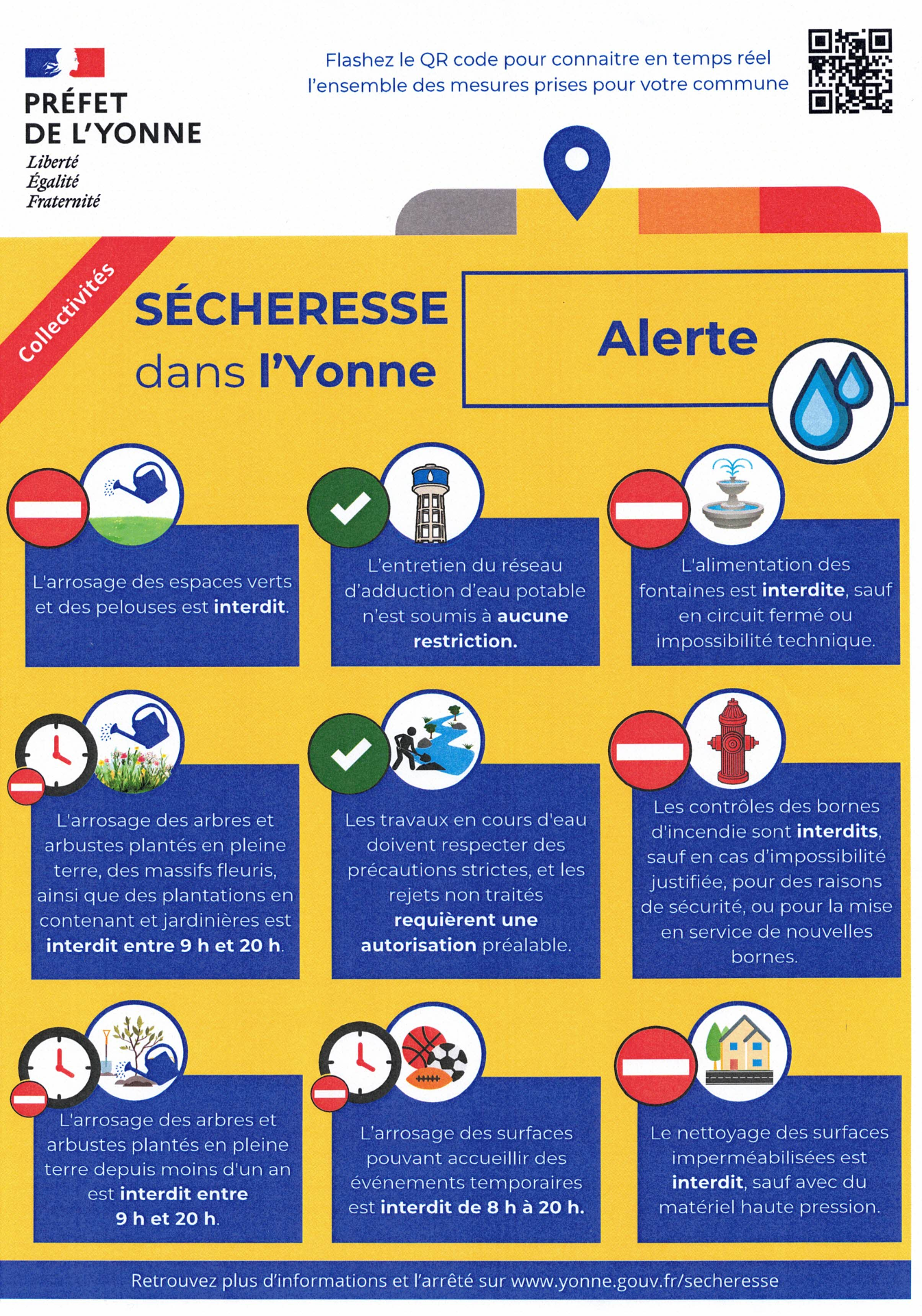 Sécheresse, Alerte,